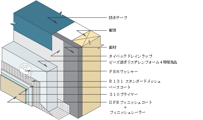 パレックス塗り壁材の構造