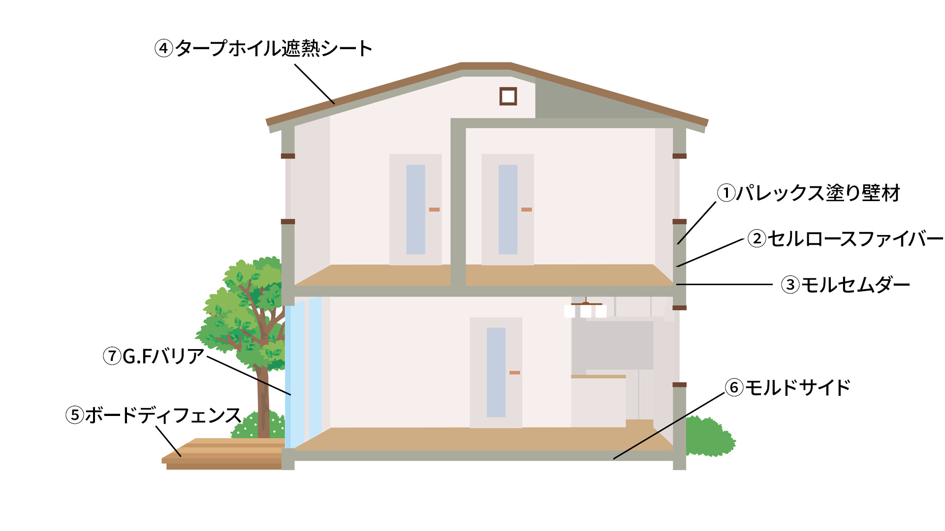 ホームガードシステム