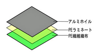 遮熱シート3層エコノミータイプ（防水タイプ）の図