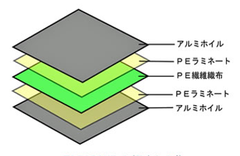 遮熱シート3層エコノミータイプ（透湿タイプ）の図