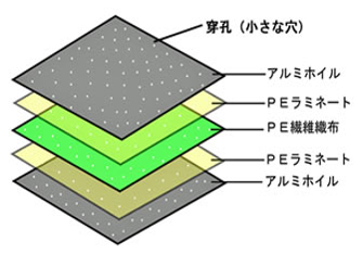 遮熱シート5層標準タイプ（透湿タイプ）